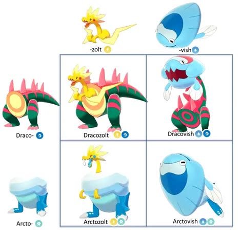 pokemon sword fossil combinations.